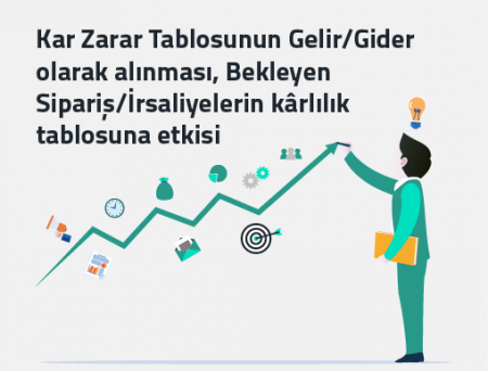 Kar Zarar Tablosunun Gelir/Gider Olarak Alınması, Bekleyen Sipariş/İrsaliyelerin Kârlılık Tablosuna Etkisi