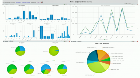 Panel Raporlama Modülümüz Çıktı!